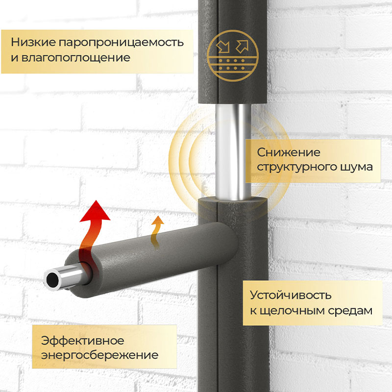 Трубка теплоизоляционная Energoflex Super DN 18 толщина 9мм от -40 до +95°C длина 2м-2