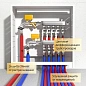 Трубка теплоизоляционная Energoflex SuperProtect DN 15 толщина 9мм от -40 до +95°C длина 2м красная купить в Ярославле | "Проконсим"