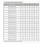 Задвижка стальная 30с941нж DN 300 PN 16 фланцевая под привод L=500мм класс ''А'' МЗТА купить в Ярославле | "Проконсим"