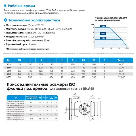 Кран стальной шаровой цельносварной TEMPER КШ.Ц.П, DN 125 PN 25, 330мм, стандартнопроходной, приварной с ручкой купить в Ярославле | "Проконсим"
