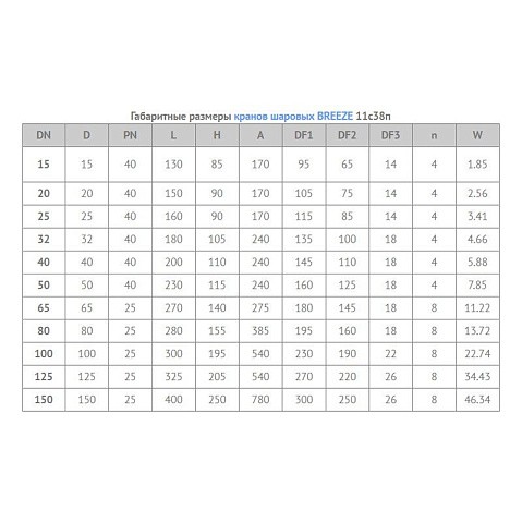 Кран стальной шаровой 11с38п DN 150 PN 25, фланцевый, полный проход, 400мм, Breeze купить в Ярославле | "Проконсим"