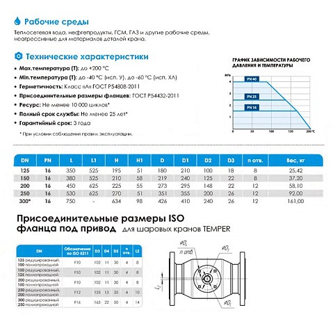 Кран стальной шаровой цельносварной TEMPER КШ.Ц.Ф, DN 125 PN 16, 350мм, стандартнопроходной, фланцевый с ручкой купить в Ярославле | "Проконсим"