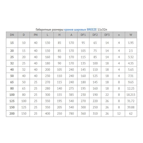 Кран стальной шаровой цельносварной BREEZE 11с32п, DN 20 PN 40, 150мм, стандартнопроходной, фланцевый с ручкой купить в Ярославле | "Проконсим"