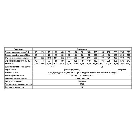 Краны стальные шаровые цельносварные PR DN 150-300 PN 25 приварные ISO с редуктором PR купить в Ярославле | "Проконсим"