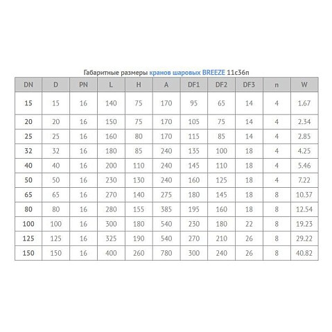 Кран стальной шаровой цельносварной BREEZE 11с36п, DN 25 PN 16, 160мм, полнопроходной, фланцевый с ручкой купить в Ярославле | "Проконсим"