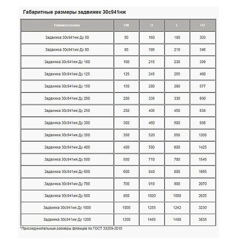 Задвижка стальная 30с941нж DN 150 PN 16 фланцевая под привод L=280мм класс ''А'' МЗТА купить в Ярославле | "Проконсим"