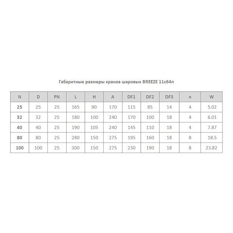 Кран стальной шаровой BREEZE 11с64п, DN 25 PN 25, 165мм, полнопроходной, фланцевый с ручкой купить в Ярославле | "Проконсим"