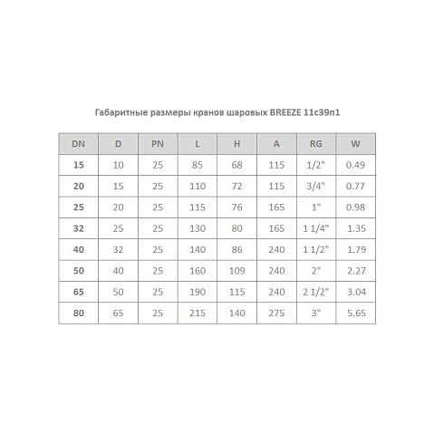 Кран стальной шаровой цельносварной BREEZE 11с39п1, DN 40 PN 25, 140мм, стандартнопроходной, муфта-муфта с ручкой купить в Ярославле | "Проконсим"