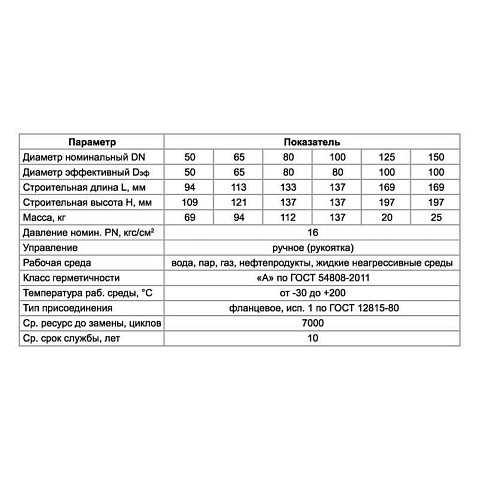 Краны стальные шаровые разборные 11с67пМ DN 65-150 PN 16 фланцевые рычаг PR купить в Ярославле | "Проконсим"