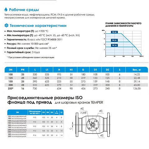 Кран стальной шаровой цельносварной TEMPER КШ.Ф.П.П-П, DN 125 PN 25, 360мм, полнопроходной, приварной с ручкой купить в Ярославле | "Проконсим"