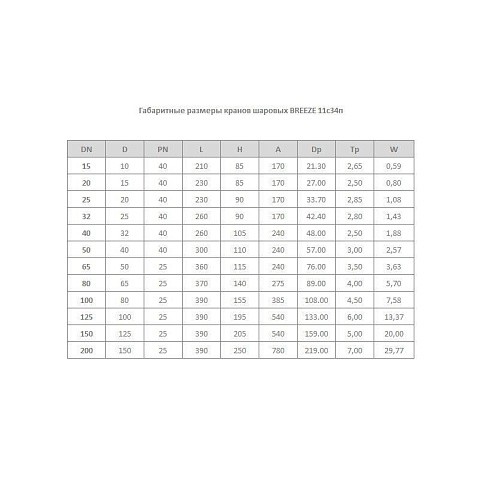 Краны стальные шаровые цельносварные Breeze 11с34п DN 32-80 PN 25-40 приварные-фланцевые рычаг купить в Ярославле | "Проконсим"