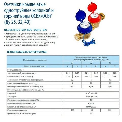 Счетчики холодной воды ОСВХ DN 25-40 PN 16 до 50гр. с герконовым датчиком муфтовые Декаст (ПК Прибор) купить в Ярославле | "Проконсим" Счетчики холодной воды ОСВХ DN 25-40 PN 16 до 50гр. с герконовым датчиком муфтовые Декаст (ПК Прибор) купить в Ярославле | "Проконсим"