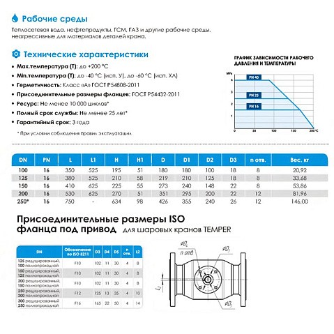 Кран стальной шаровой цельносварной TEMPER КШ.Ц.Ф.П-П, DN 125 PN 16, 380мм, полнопроходной, фланцевый с ручкой купить в Ярославле | "Проконсим"